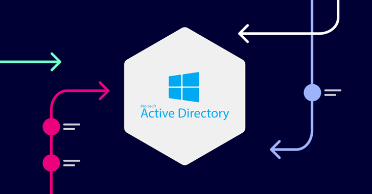 4-Step Approach to Mapping and Securing Your Organization’s Most Critical Assets