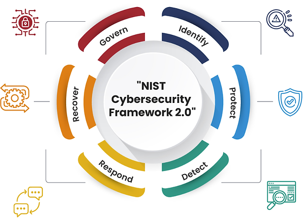 A Simple Guide to the Updated NIST 2.0 Cybersecurity Framework