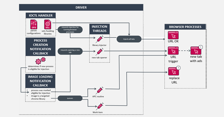 Alert: HotPage Adware Disguised as Ad Blocker Installs Malicious Kernel Driver