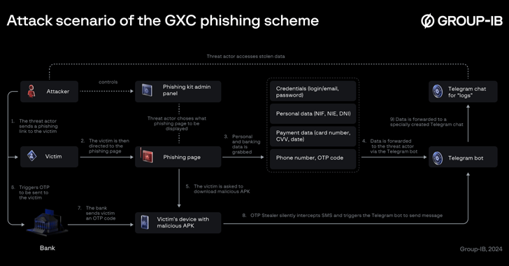 This AI-Powered Cybercrime Service Bundles Phishing Kits with Malicious Android Apps