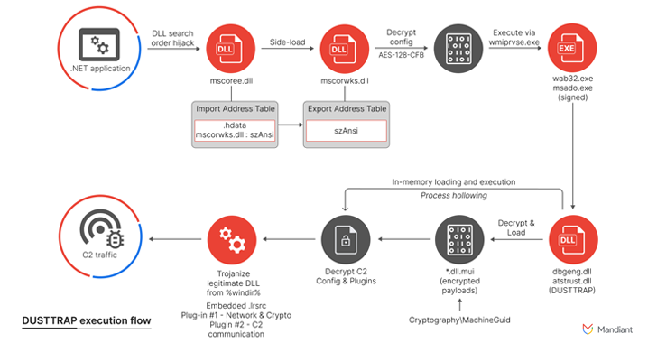 APT41 Infiltrates Networks in Italy, Spain, Taiwan, Turkey, and the U.K.