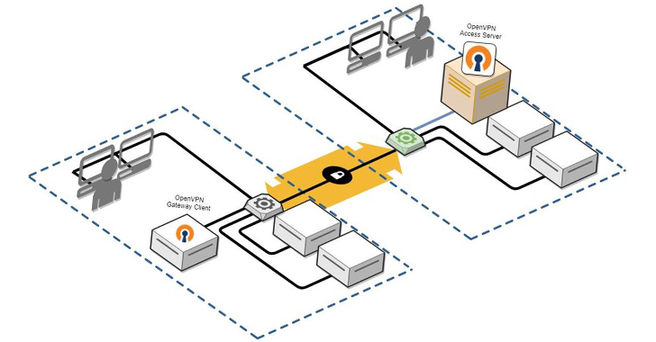 Microsoft Reveals Four OpenVPN Flaws Leading to Potential RCE and LPE