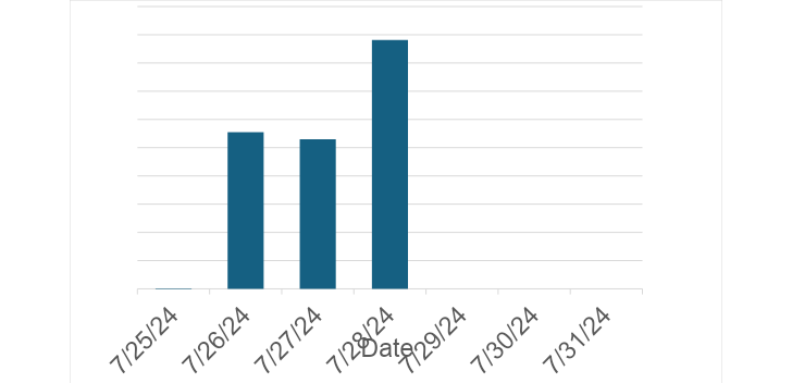 Mirai Botnet targeting OFBiz Servers Vulnerable to Directory Traversal