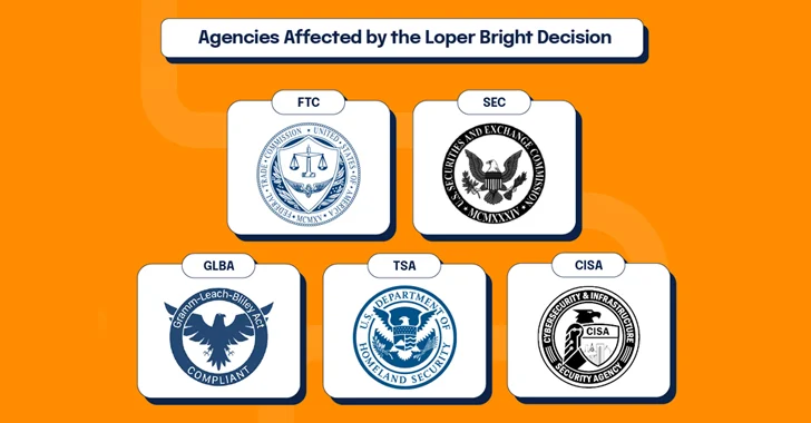 The Loper Bright Decision: How it Impacts Cybersecurity Law