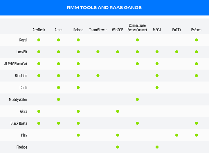 The Power and Peril of RMM Tools