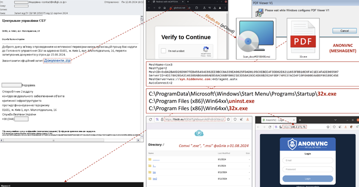 Ukraine Warns of New Phishing Campaign Targeting Government Computers