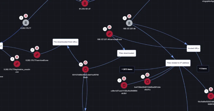 Hacktivists Exploits WinRAR Vulnerability in Attacks Against Russia and Belarus