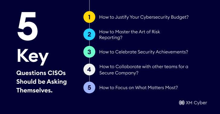 5 Key Questions CISOs Must Ask Themselves About Their Cybersecurity Strategy