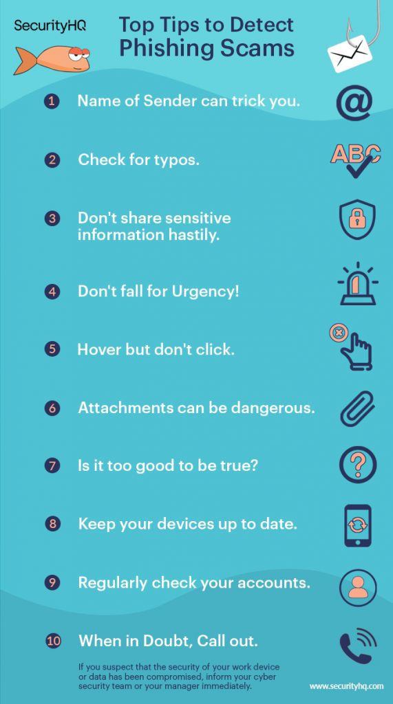 Expert Tips on How to Spot a Phishing Link