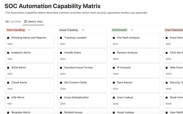 How to Use Tines’s SOC Automation Capability Matrix