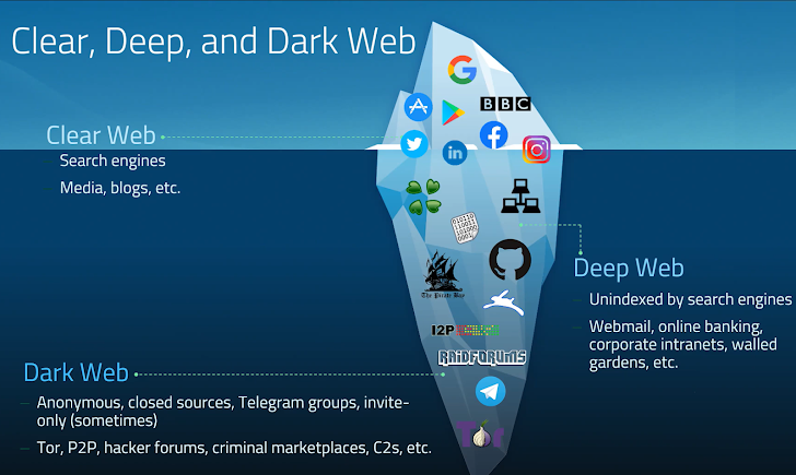 HUMINT: Diving Deep into the Dark Web