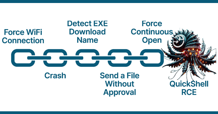 Researchers Uncover 10 Flaws in Google’s File Transfer Tool Quick Share