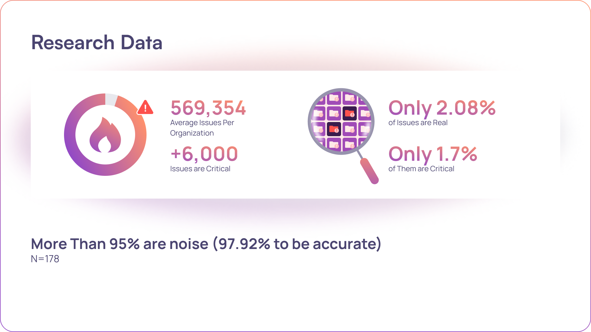 New Research Reveals: 95% of AppSec Fixes Don’t Reduce Risk