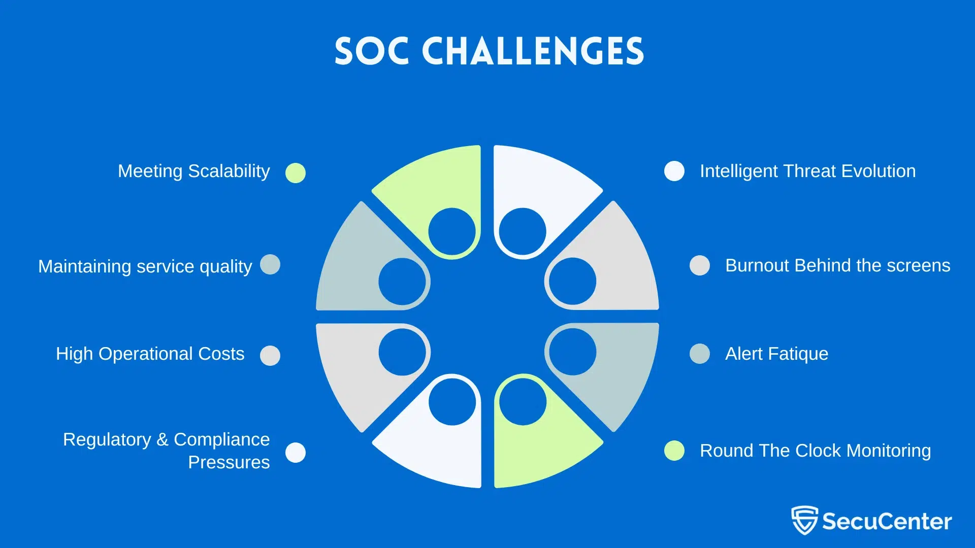 3 SOC Challenges You Need to Solve Before 2026