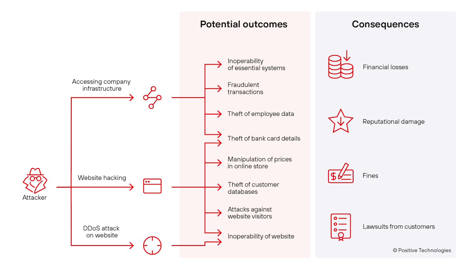 5 Ways Identity-based Attacks Are Breaching Retail