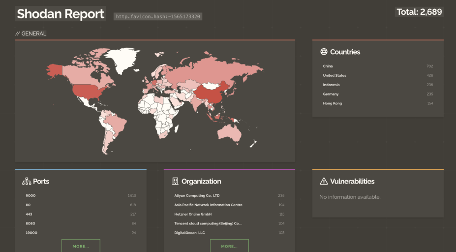 Actively Exploited nginx-ui Flaw (CVE-2026-33032) Enables Full Nginx Server Takeover