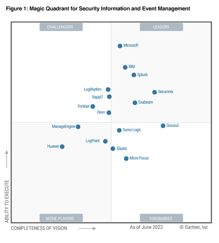 AI-Driven Trends in Endpoint Security: What the 2025 Gartner® Magic Quadrant™ Reveals