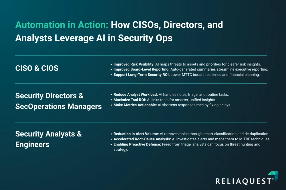 AI is Everywhere, But CISOs are Still Securing It with Yesterday’s Skills and Tools, Study Finds