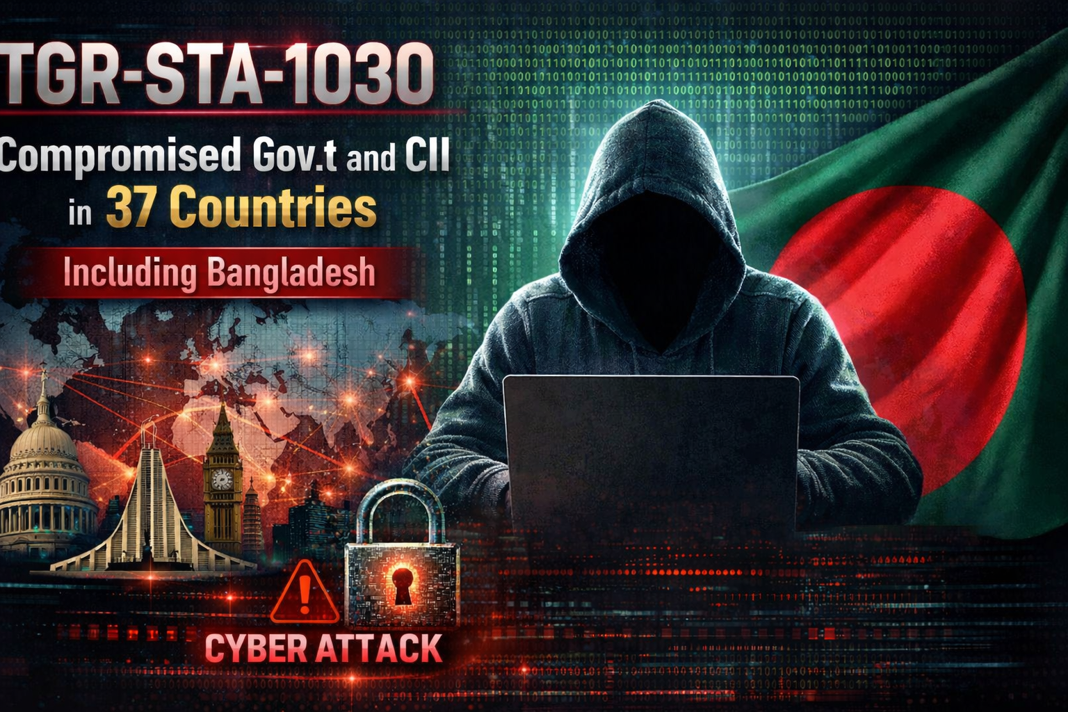 Asian State-Backed Group TGR-STA-1030 Breaches 70 Government, Infrastructure Entities
