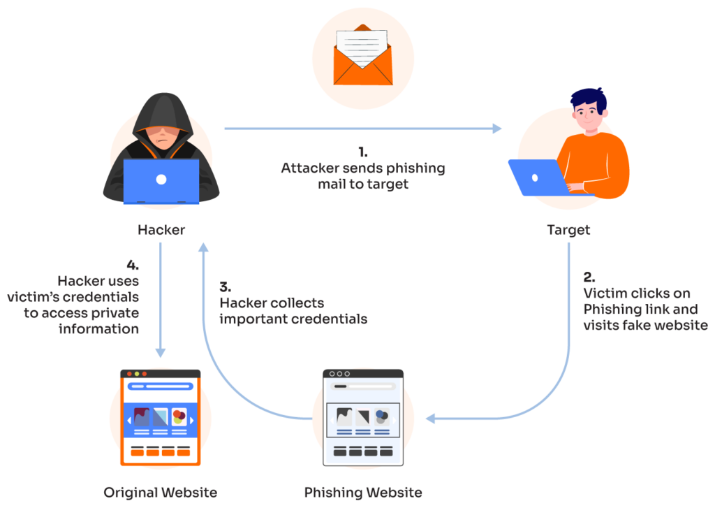Attackers Don’t Just Send Phishing Emails. They Weaponize Your SOC’s Workload
