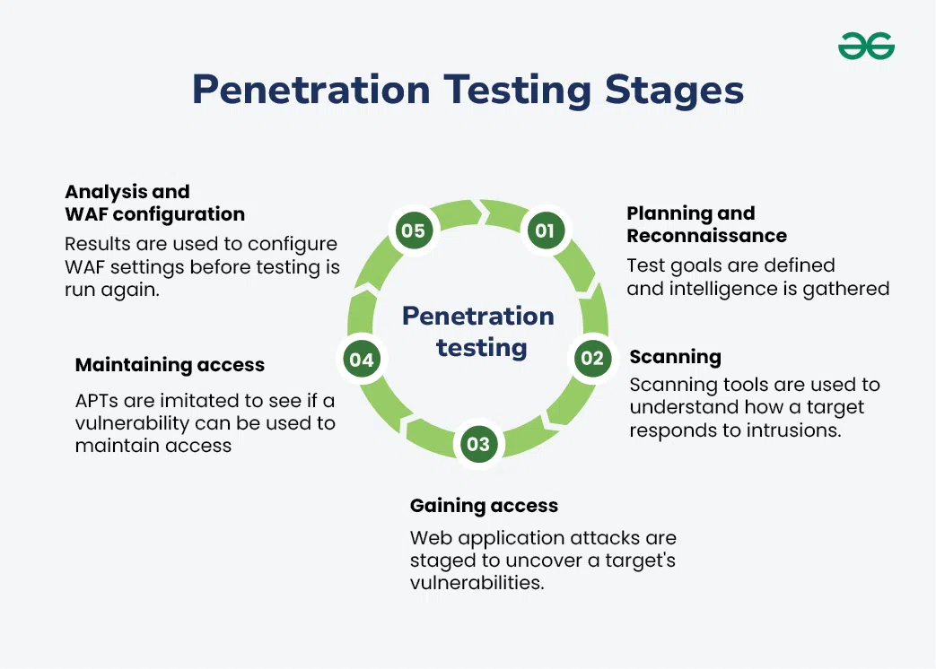 Beware the Hidden Costs of Pen Testing