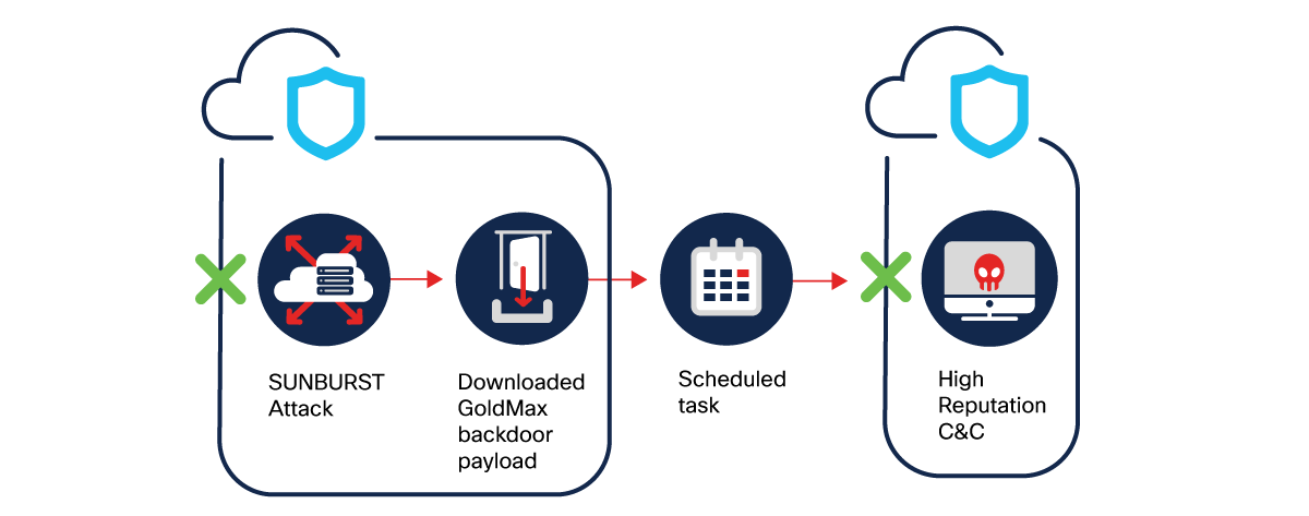BeyondTrust Flaw Used for Web Shells, Backdoors, and Data Exfiltration