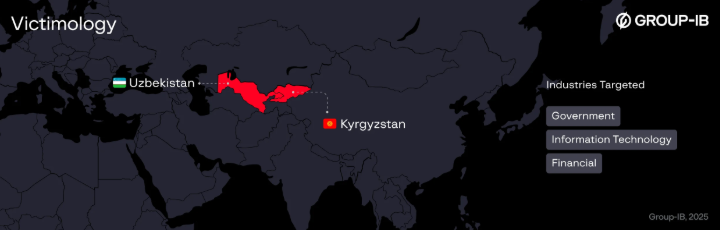 Bloody Wolf Expands Java-based NetSupport RAT Attacks in Kyrgyzstan and Uzbekistan