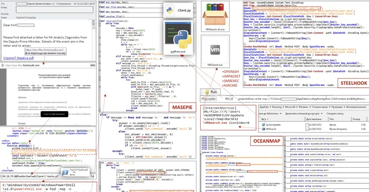 CERT-UA Impersonation Campaign Spread AGEWHEEZE Malware to 1 Million Emails