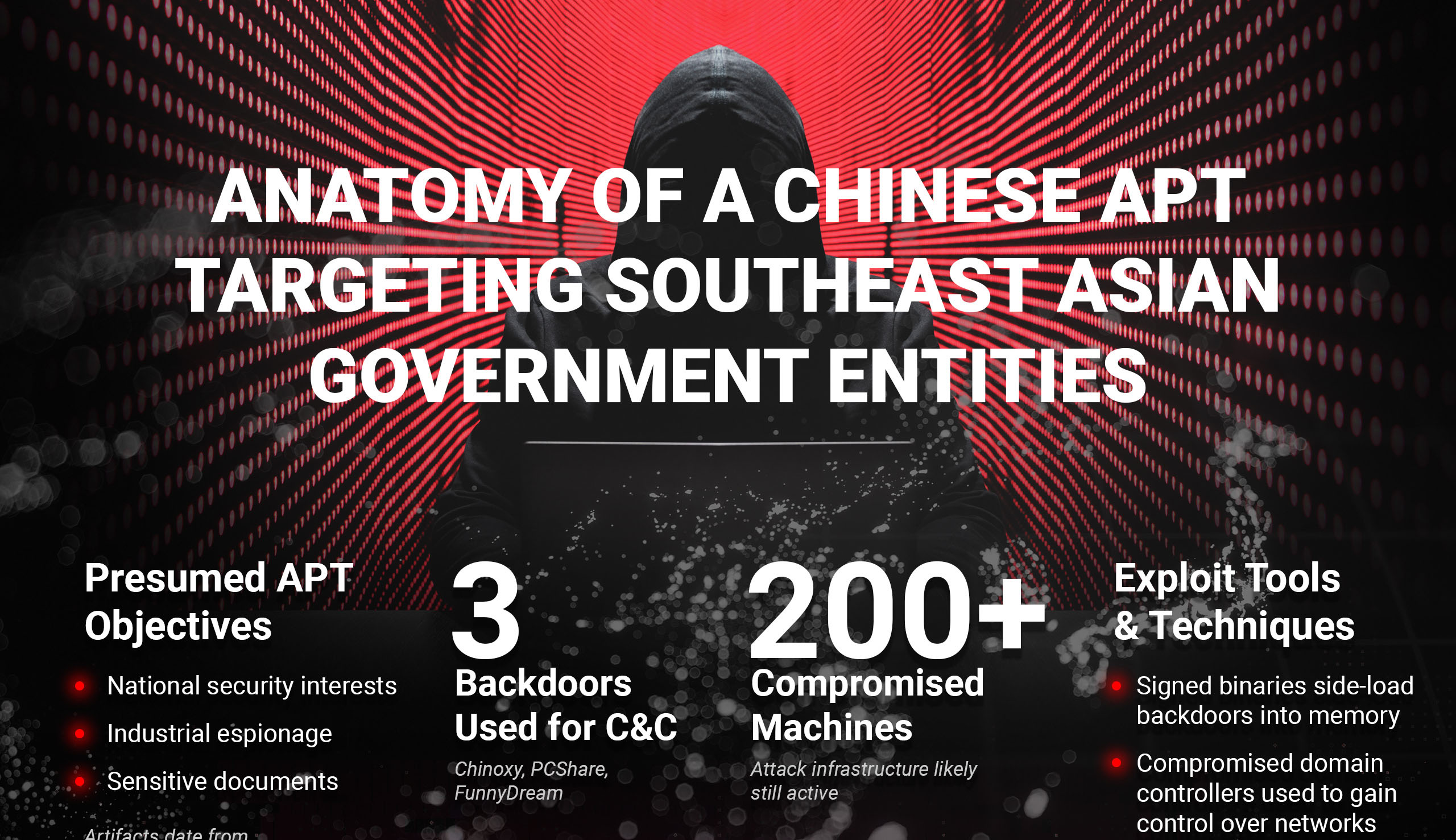 China-Linked APT Exploits Sitecore Zero-Day in Attacks on American Critical Infrastructure