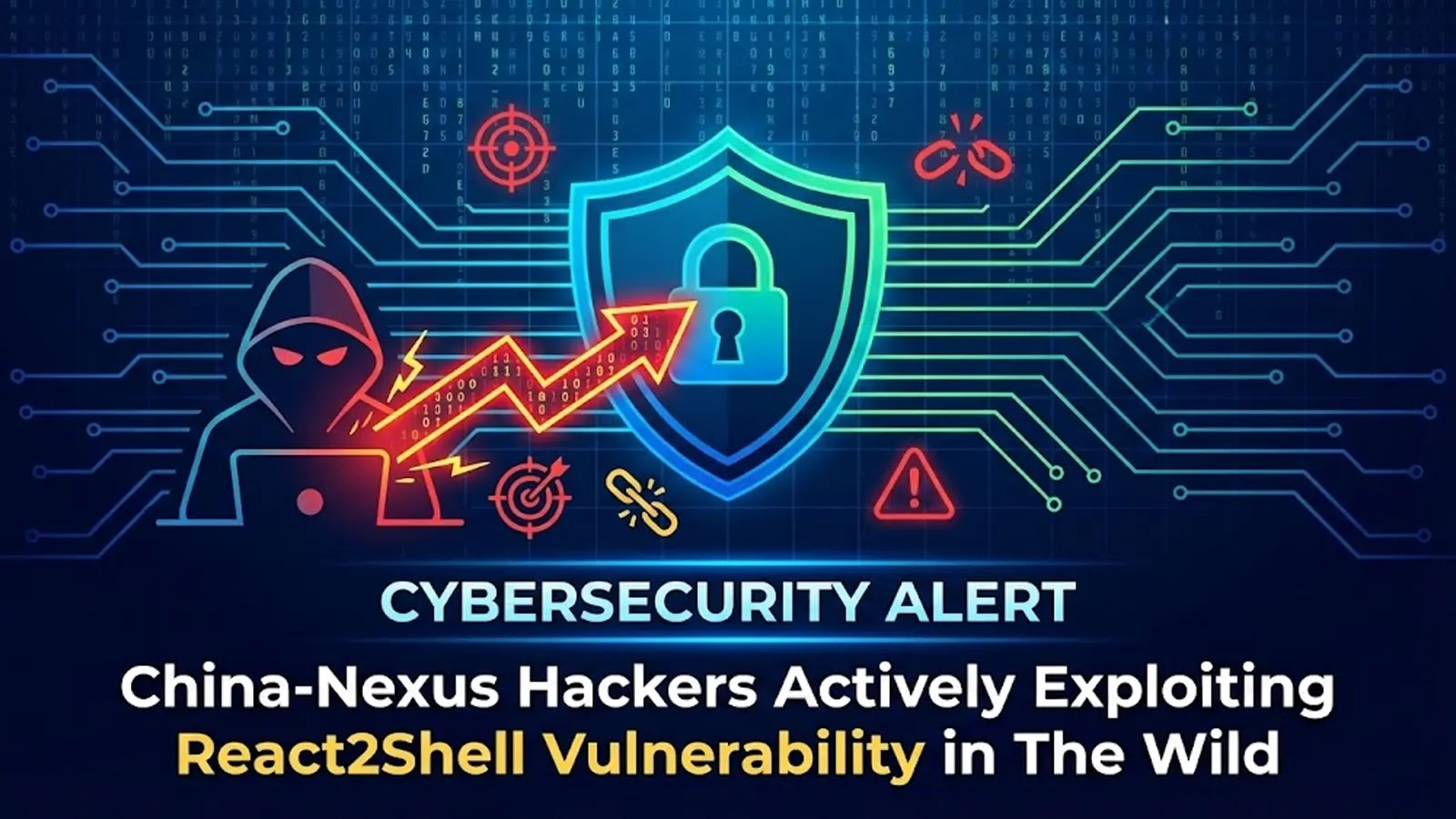 Chinese Hackers Have Started Exploiting the Newly Disclosed React2Shell Vulnerability
