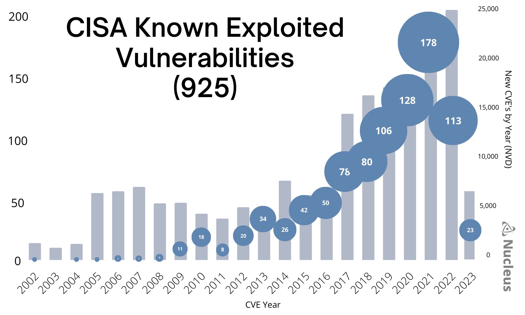 CISA Adds 8 Exploited Flaws to KEV, Sets April-May 2026 Federal Deadlines
