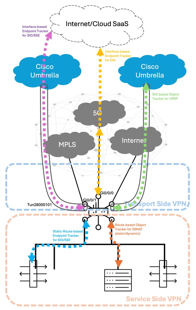 Cisco Confirms Active Exploitation of Two Catalyst SD-WAN Manager Vulnerabilities