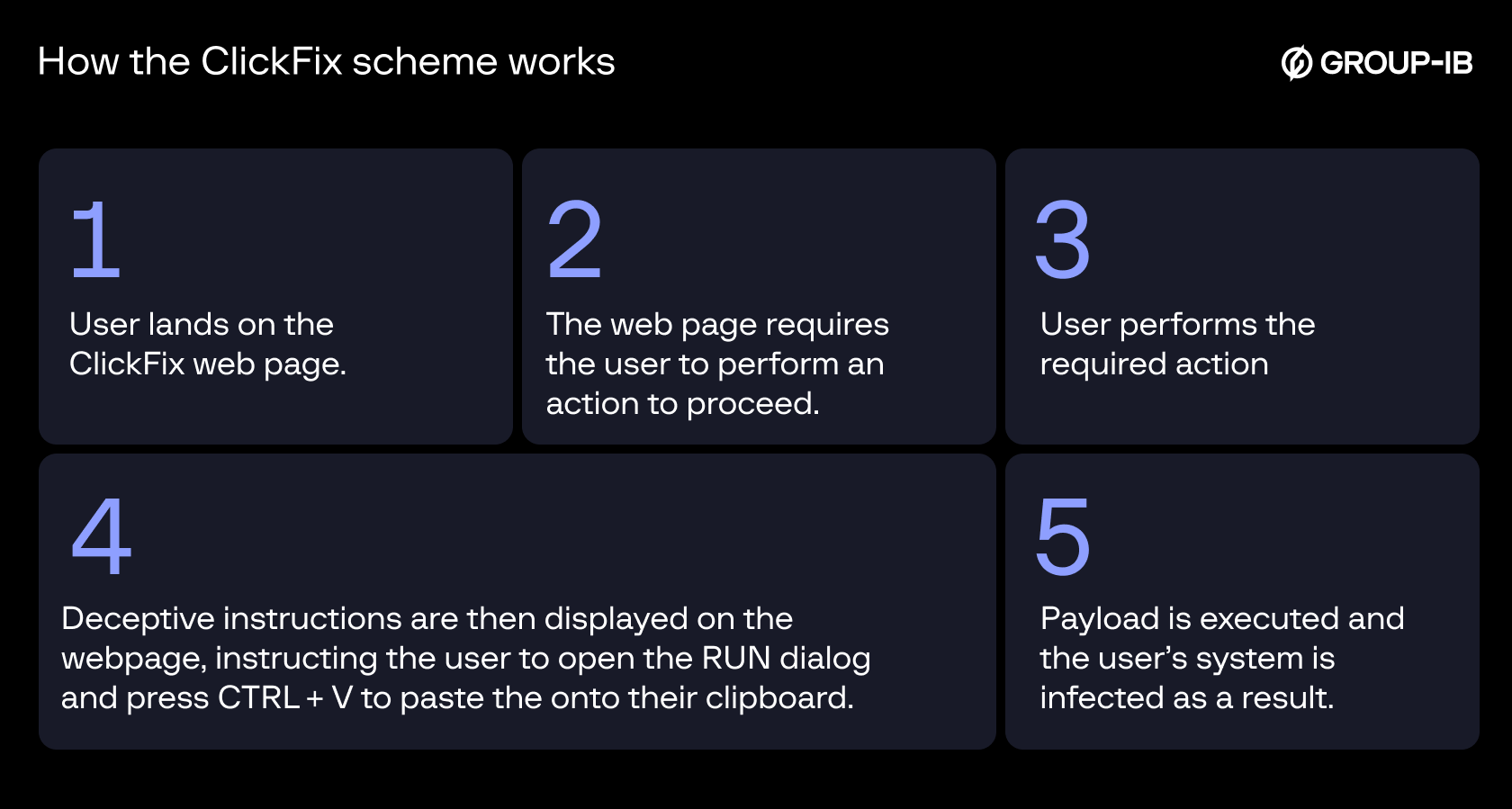 ClickFix Campaign Abuses Compromised Sites to Deploy MIMICRAT RAT