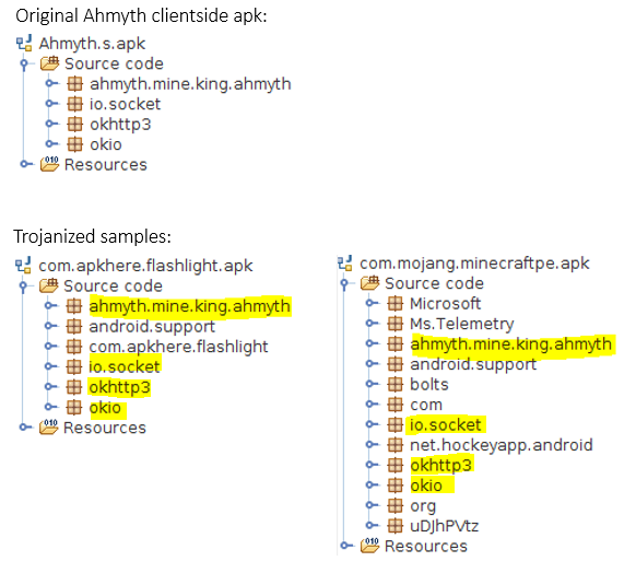CPUID Breach Distributes STX RAT via Trojanized CPU-Z and HWMonitor Downloads