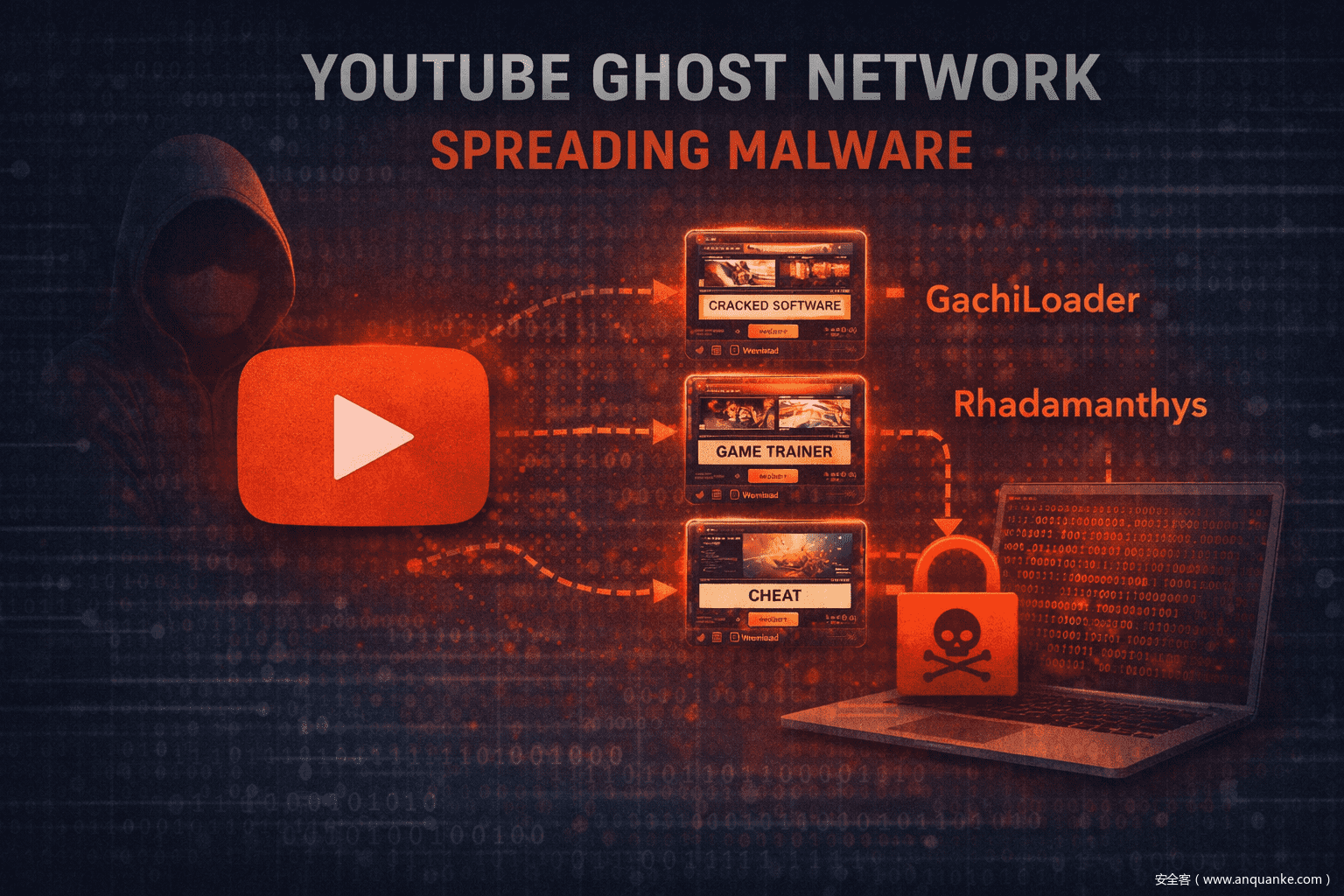 Cracked Software and YouTube Videos Spread CountLoader and GachiLoader Malware