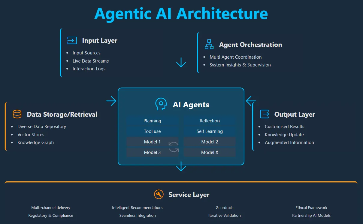 Deterministic + Agentic AI: The Architecture Exposure Validation Requires
