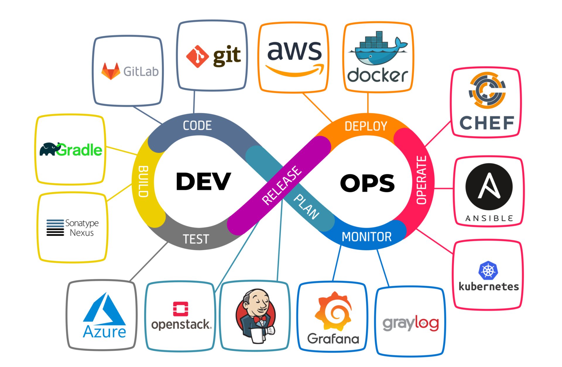 DevOps & SaaS Downtime: The High (and Hidden) Costs for Cloud-First Businesses