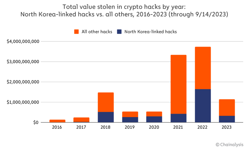 DPRK-Linked Hackers Use GitHub as C2 in Multi-Stage Attacks Targeting South Korea