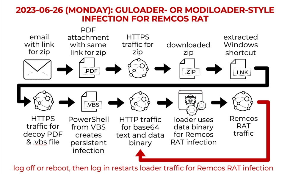 Dragon Breath Uses RONINGLOADER to Disable Security Tools and Deploy Gh0st RAT