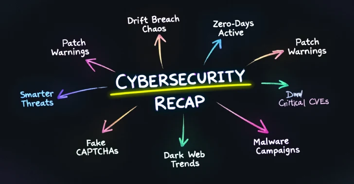 ⚡ Weekly Recap: Apple 0-Days, WinRAR Exploit, LastPass Fines, .NET RCE, OAuth Scams & More