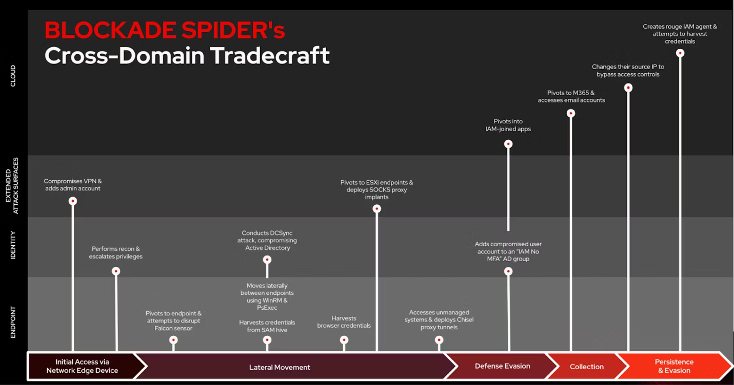 ⚡ Weekly Recap: Fortinet Exploits, RedLine Clipjack, NTLM Crack, Copilot Attack & More