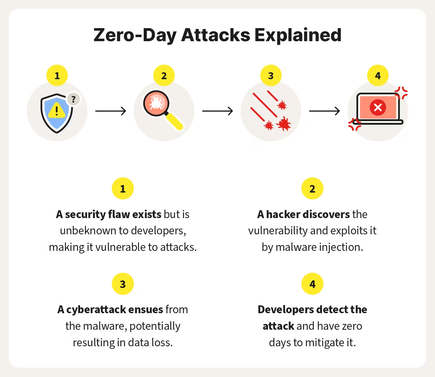 ⚡ Weekly Recap: Qualcomm 0-Day, iOS Exploit Chains, AirSnitch Attack & Vibe-Coded Malware