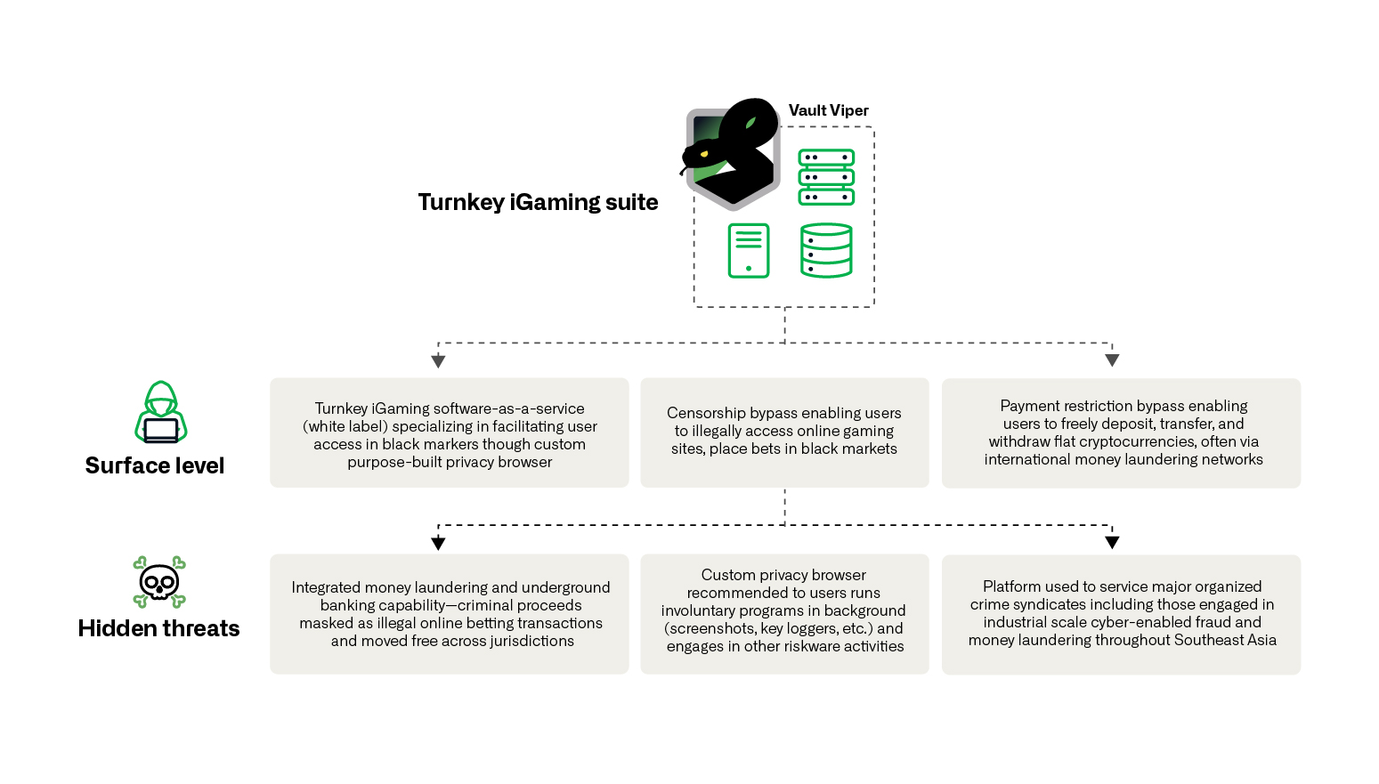 ⚡ Weekly Recap: WSUS Exploited, LockBit 5.0 Returns, Telegram Backdoor, F5 Breach Widens