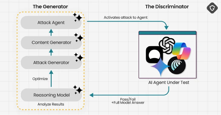 Experts Find AI Browsers Can Be Tricked by PromptFix Exploit to Run Malicious Hidden Prompts