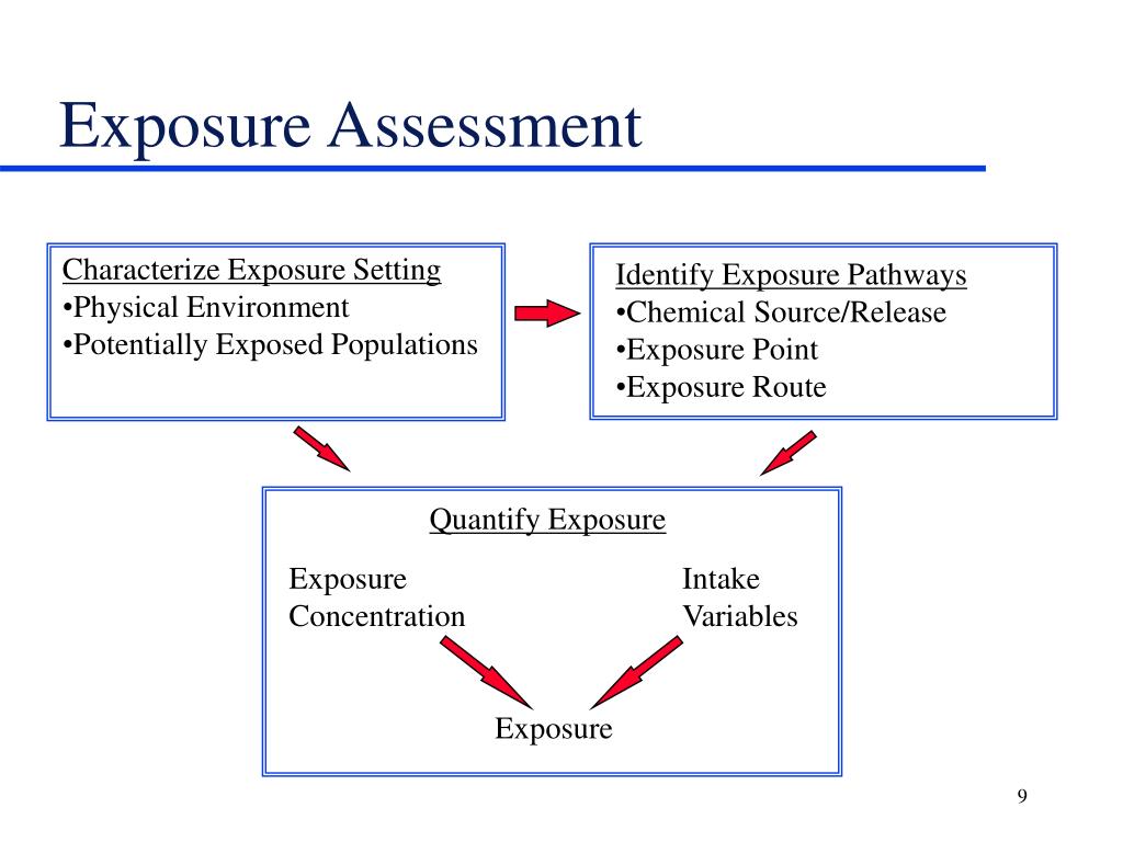 Exposure Assessment Platforms Signal a Shift in Focus