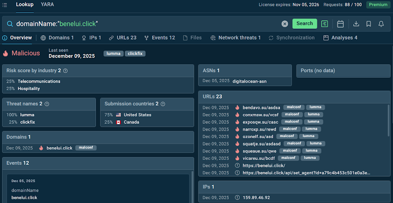 Fix SOC Blind Spots: See Threats to Your Industry & Country in Real Time