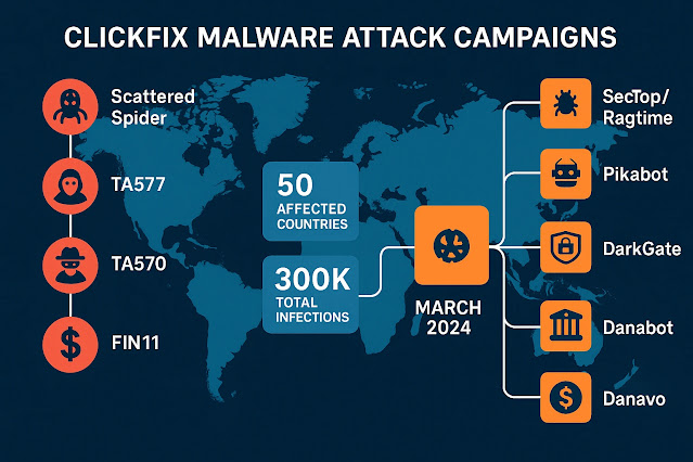 From MostereRAT to ClickFix: New Malware Campaigns Highlight Rising AI and Phishing Risks