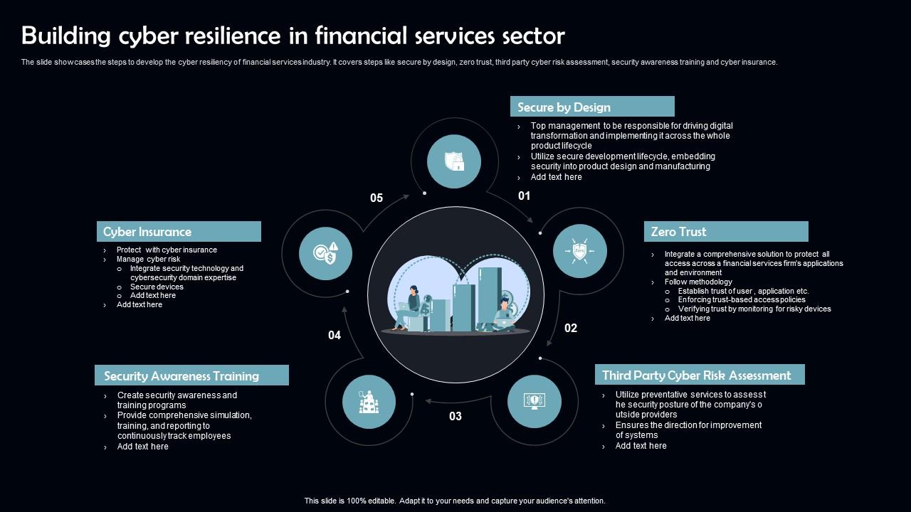From Tabletop to Turnkey: Building Cyber Resilience in Financial Services