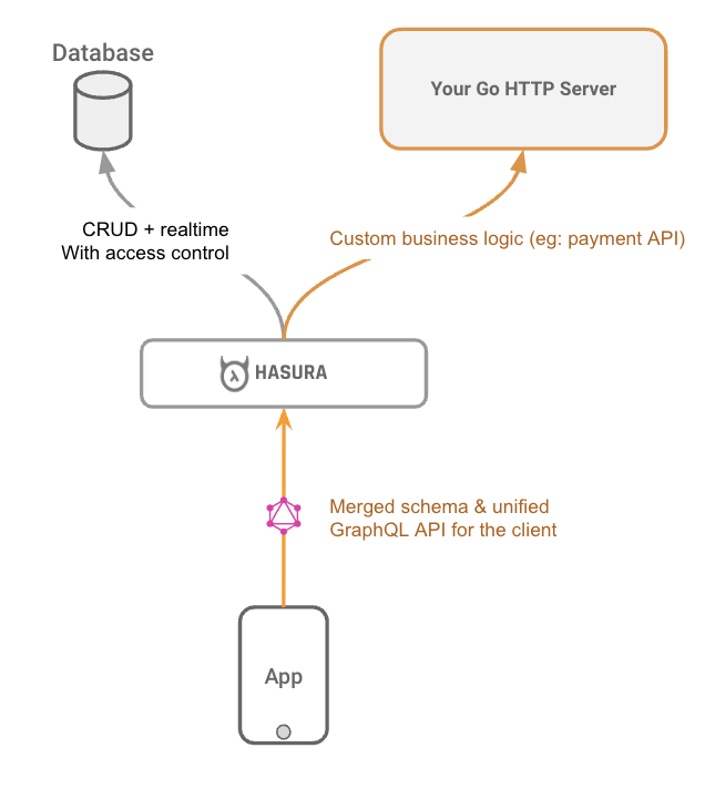 Harvester Deploys Linux GoGra Backdoor in South Asia Using Microsoft Graph API